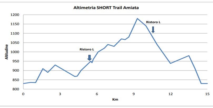 altimetria-shorttrail-409 Altimetria short trail